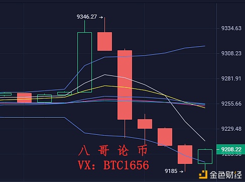 八哥论币：7.12比特币再现天地针 完美布局多空双杀获利200点1