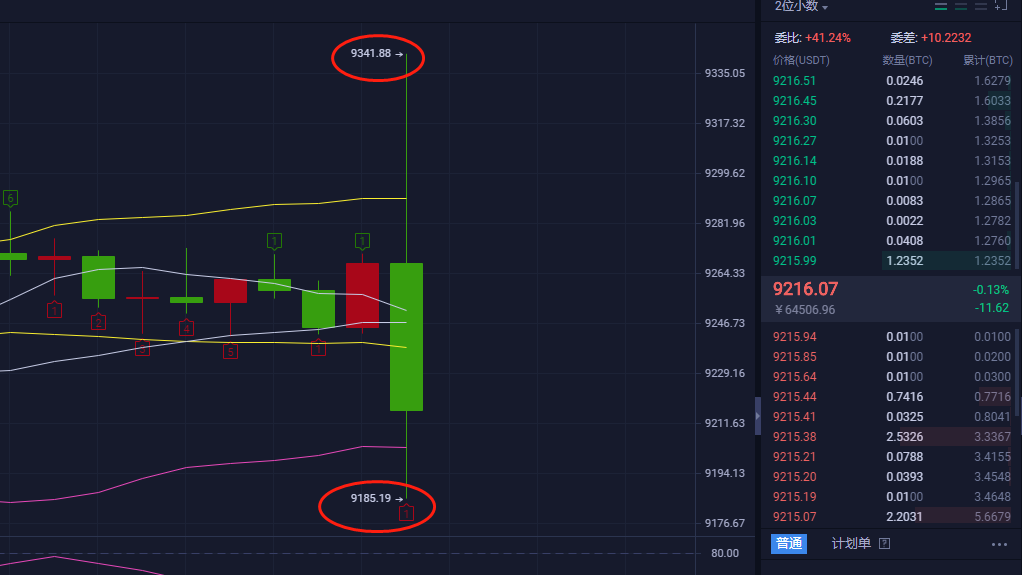 【杨哥说币】本周七天连续获利，无一损单，七月吃肉行情，欢迎你的加入！1