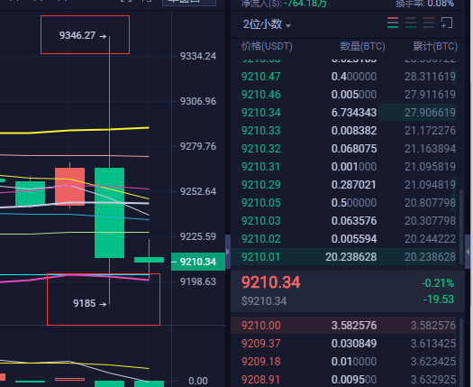 刘哥说币：BTC布局多空双杀暴力收割260点1