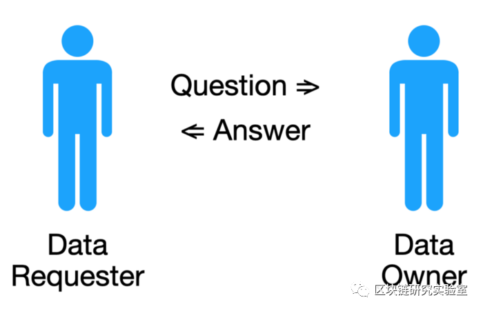 区块链研究实验室｜详细使用状态机作为增强Solidity工作流程的便捷方法