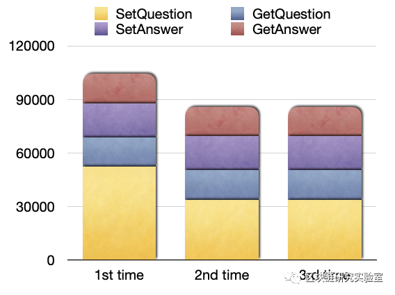 区块链研究实验室｜详细使用状态机作为增强Solidity工作流程的便捷方法3