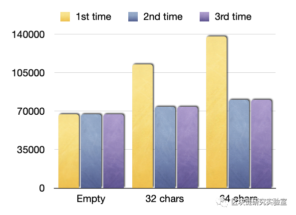 区块链研究实验室｜详细使用状态机作为增强Solidity工作流程的便捷方法4