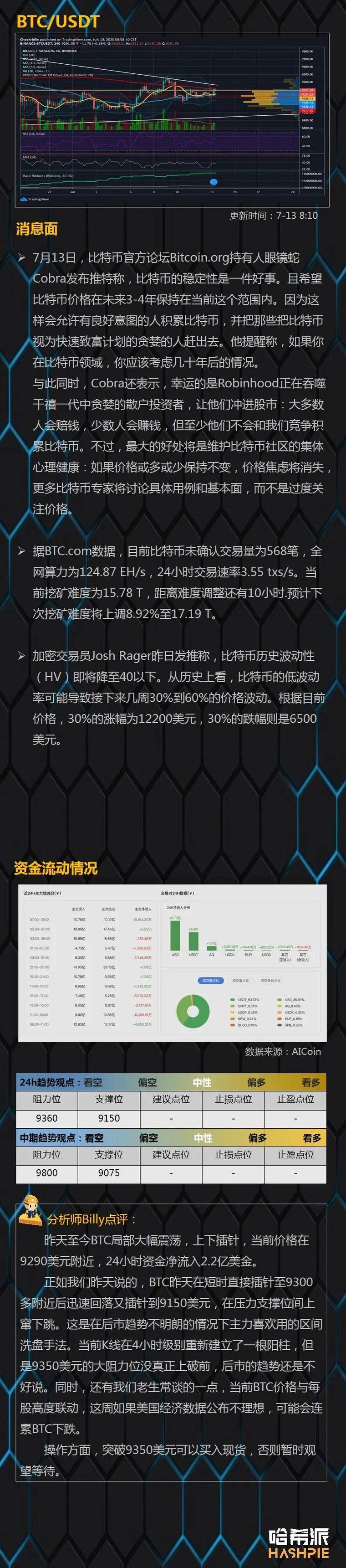 大盘涨跌针,本周美股表现是关键3 大盘涨跌针,本周美股表现是关键3