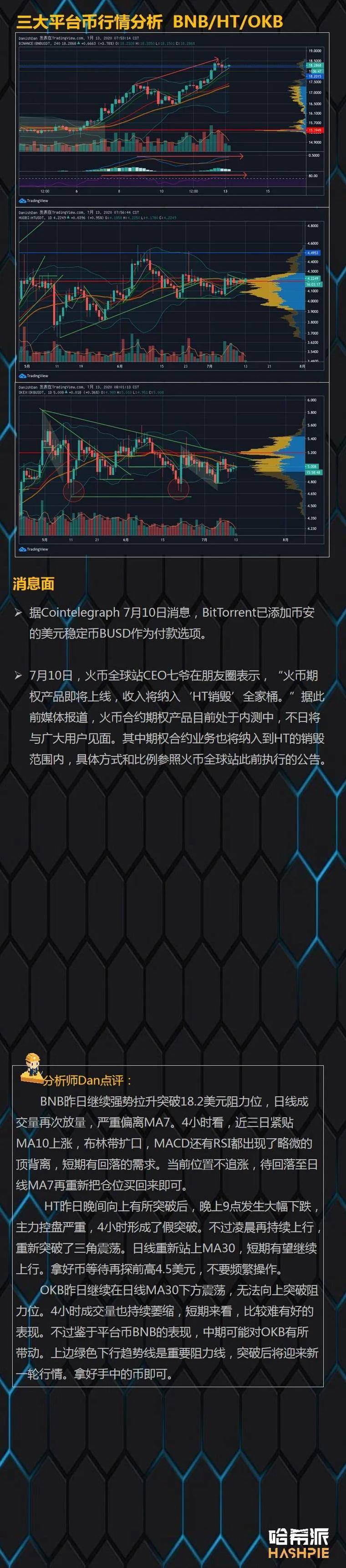 大盘涨跌针,本周美股表现是关键7 大盘涨跌针,本周美股表现是关键7