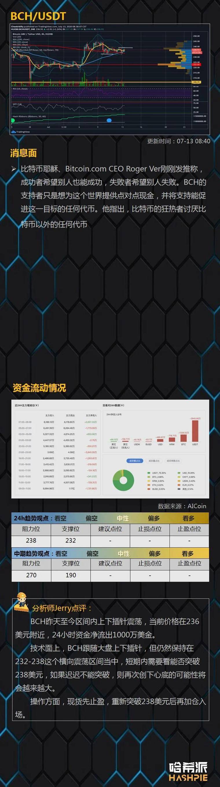 大盘涨跌针,本周美股表现是关键9 大盘涨跌针,本周美股表现是关键9