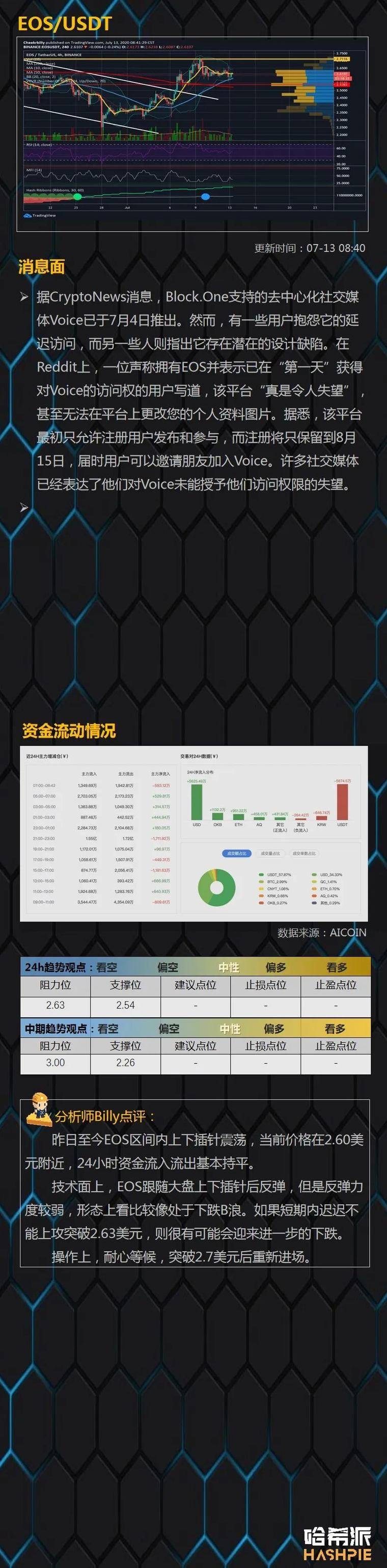 大盘涨跌针,本周美股表现是关键11 大盘涨跌针,本周美股表现是关键11