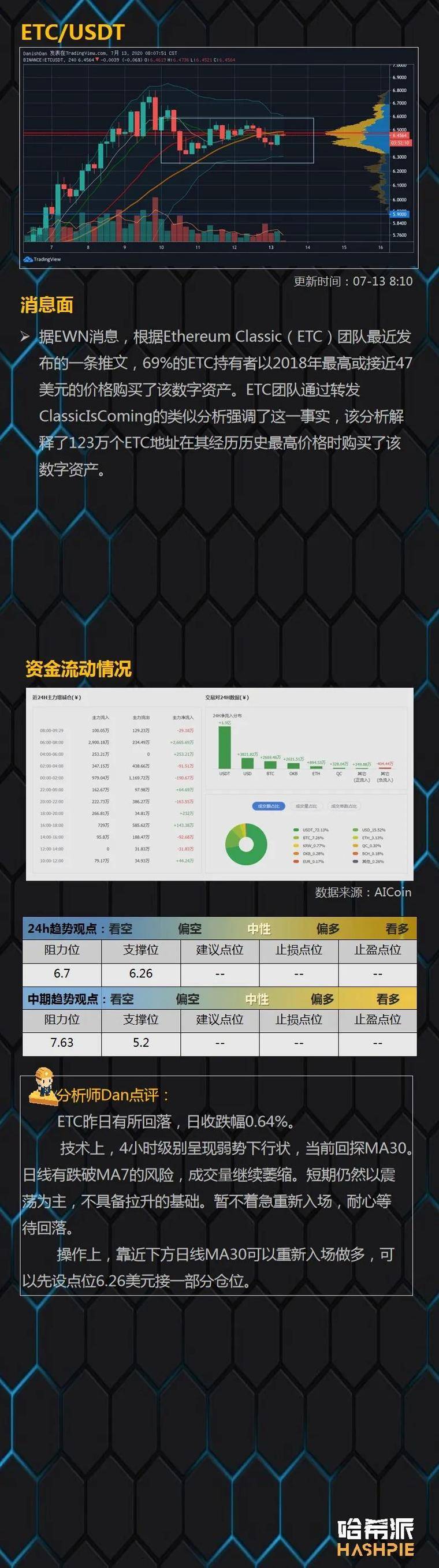 大盘涨跌针,本周美股表现是关键13 大盘涨跌针,本周美股表现是关键13