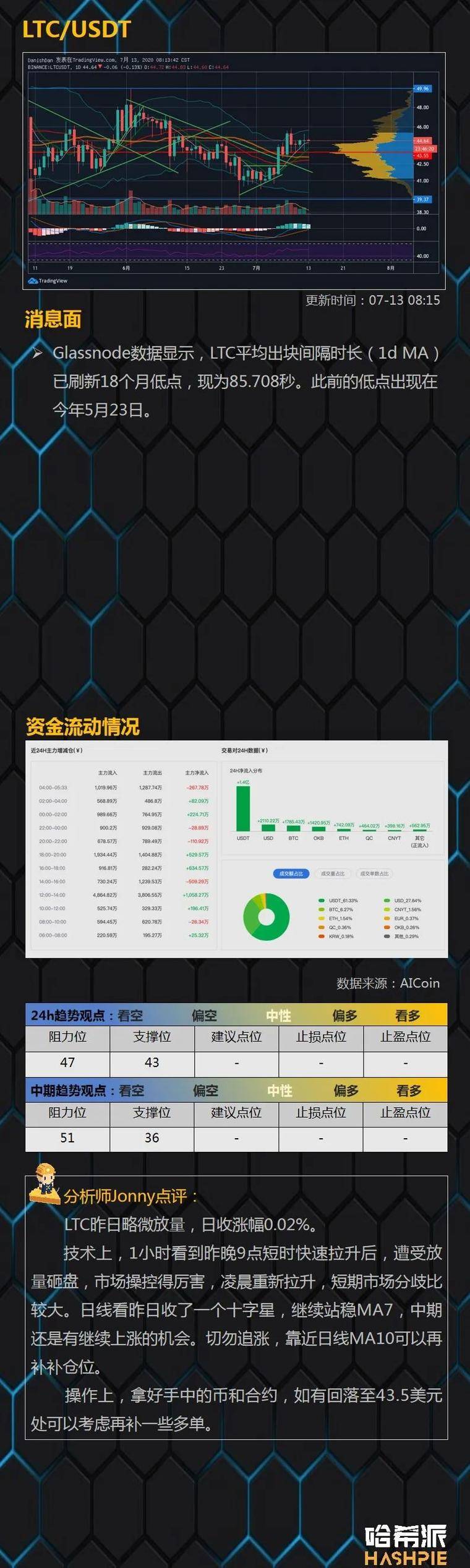 大盘涨跌针,本周美股表现是关键17 大盘涨跌针,本周美股表现是关键17