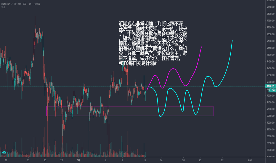 #BTC每日交易计划#果断逢低做多! #BTC每日交易计划#果断逢低做多!