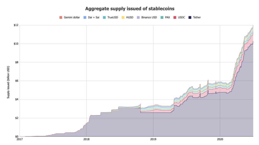 深度丨eth矿工收入猛增？ 6月对加密货币市场的见解2