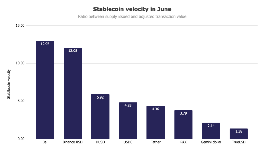 深度丨eth矿工收入猛增？ 6月对加密货币市场的见解4