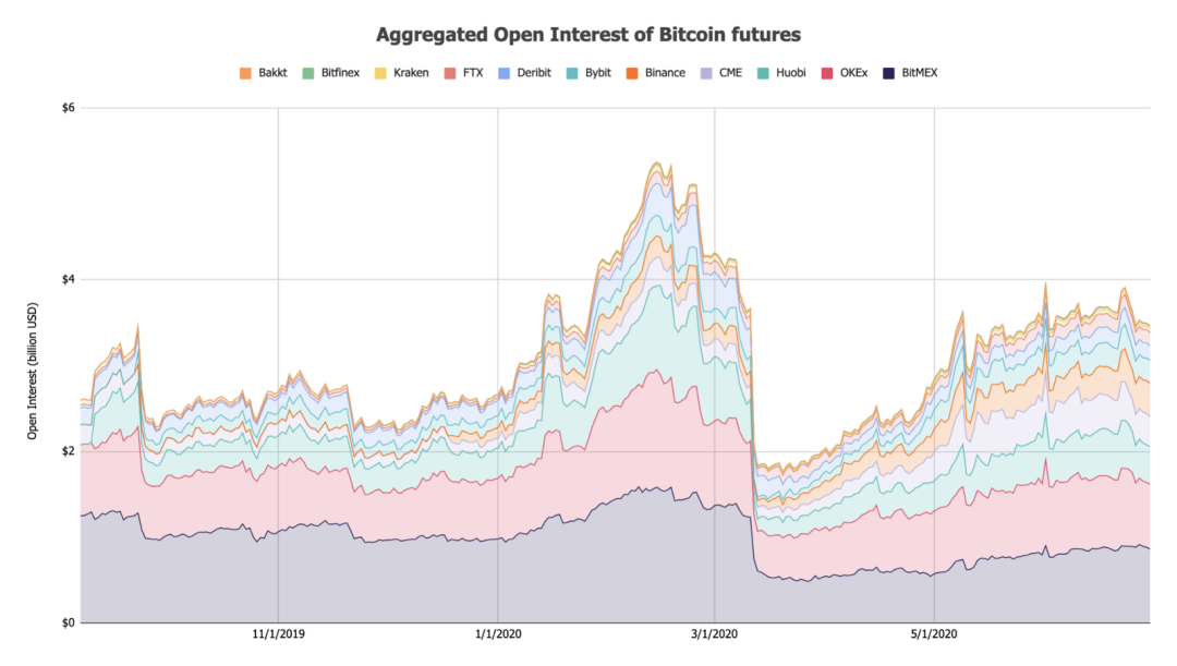 深度丨eth矿工收入猛增？ 6月对加密货币市场的见解13
