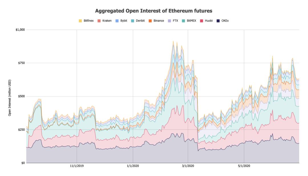 深度丨eth矿工收入猛增？ 6月对加密货币市场的见解17