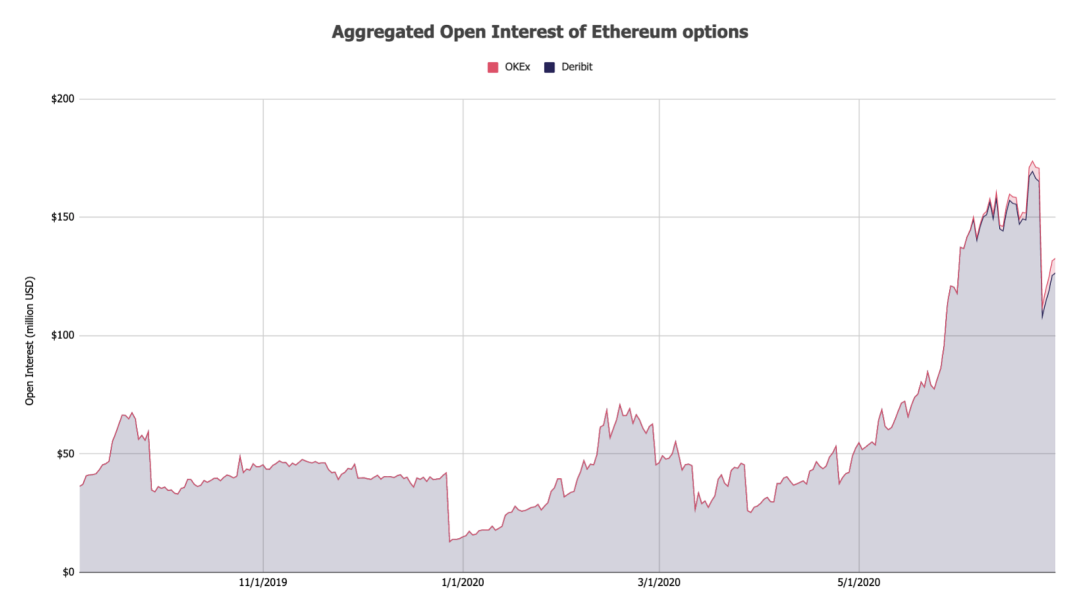 深度丨eth矿工收入猛增？ 6月对加密货币市场的见解21