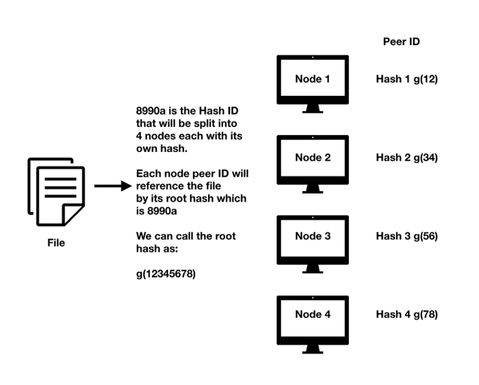 IPFS在分布式文件存储系统中的应用1 IPFS在分布式文件存储系统中的应用1