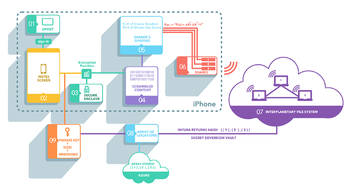 IPFS在分布式文件存储系统中的应用3 IPFS在分布式文件存储系统中的应用3