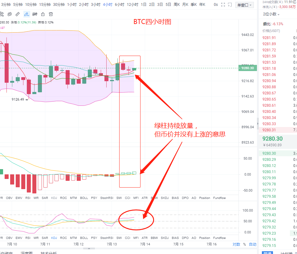 紫盈说币：7.13比特币下午行情简评以及操作策略,激进党看过来