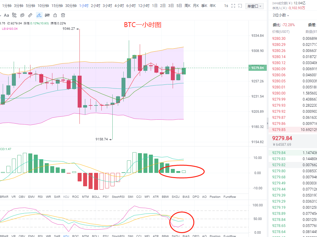 紫盈说币：7.13比特币下午行情简评以及操作策略,激进党看过来1