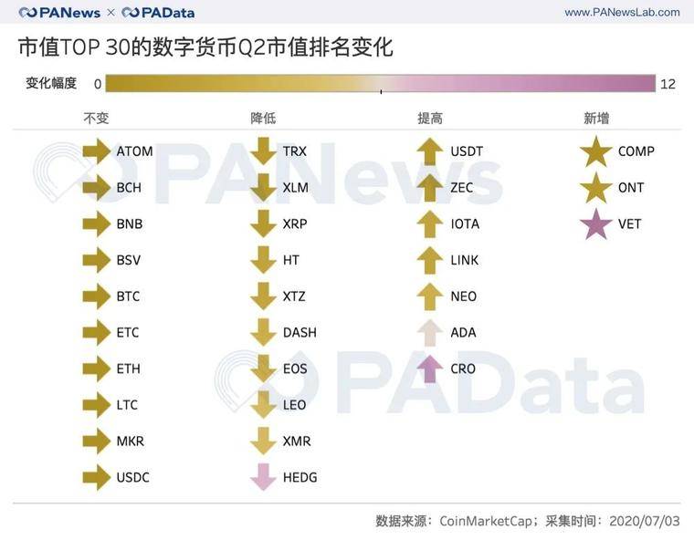 牛市来了吗?在第二季度,硬币的平均价格上涨了近50%,达到历史新高。1 牛市来了吗?在第二季度,硬币的平均价格上涨了近50%,达到历史新高。1