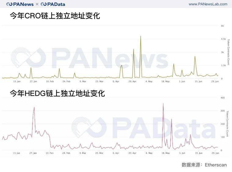 牛市来了吗?在第二季度,硬币的平均价格上涨了近50%,达到历史新高。3 牛市来了吗?在第二季度,硬币的平均价格上涨了近50%,达到历史新高。3