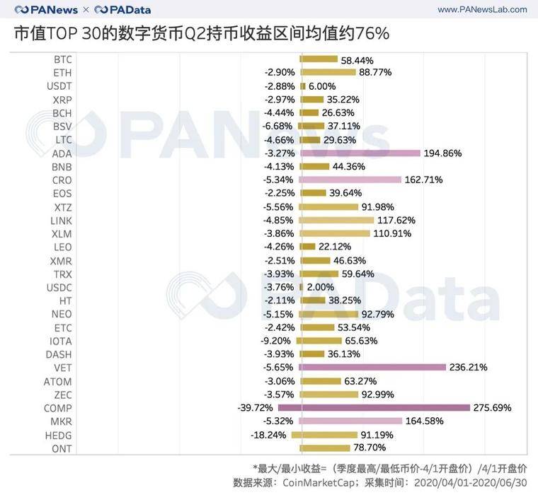 牛市来了吗?在第二季度,硬币的平均价格上涨了近50%,达到历史新高。12 牛市来了吗?在第二季度,硬币的平均价格上涨了近50%,达到历史新高。12