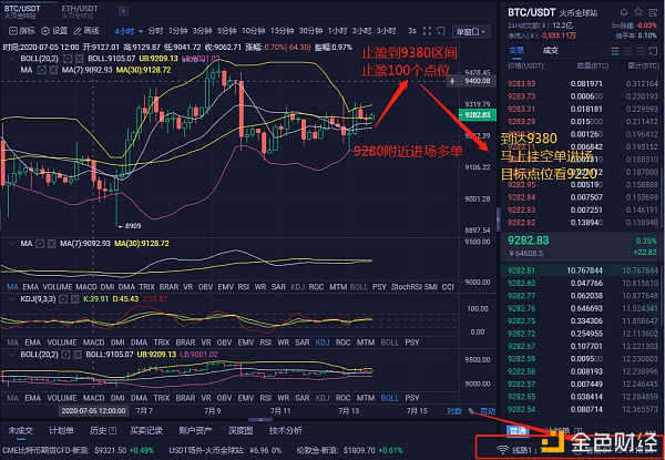 知图解析币圈 7/13比特币晚间操作建议 你会跟上吗
