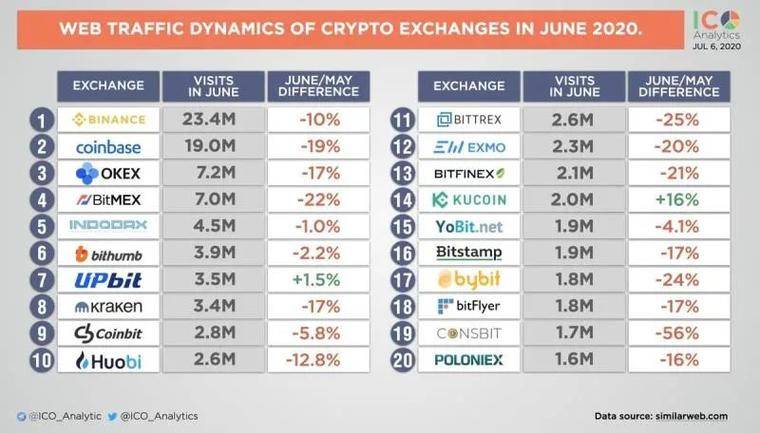 DEX“大赌场”保存大问题？主流DEX的缺陷可能已经暴露2