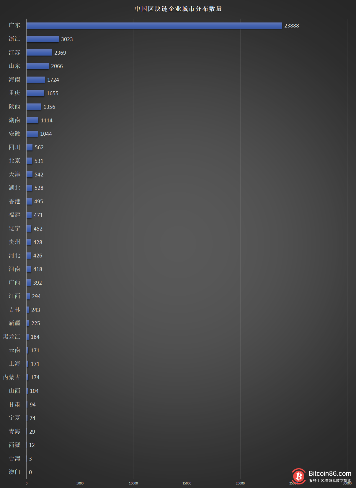 【维度观察】区块链企业分布我国区块链企业现状中国区块链企业</p>