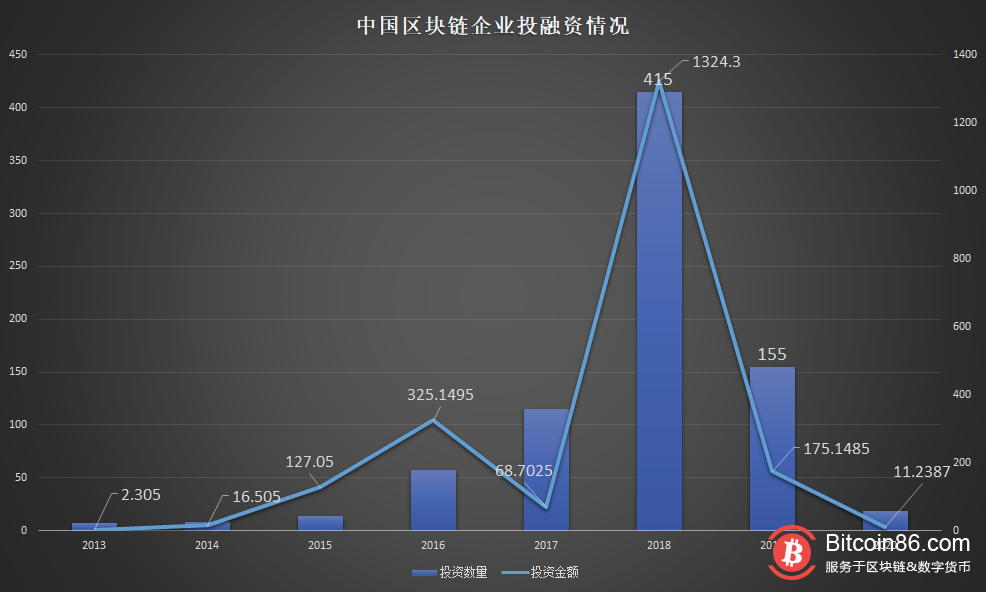 【维度观察】区块链企业分布我国区块链企业现状中国区块链企业</p>3