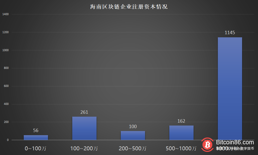 【维度观察】区块链企业分布我国区块链企业现状中国区块链企业</p>9