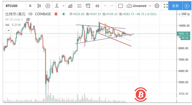 机构乐观，公众惜售，BTC基金人气指数再创新高3