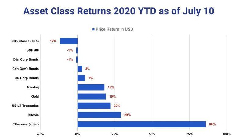 A股牛与DeFi牛,谁将不会被选中?2 A股牛与DeFi牛,谁将不会被选中?2