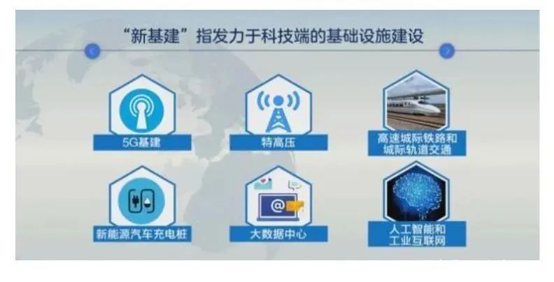 解释：区块链新基础设施的新机遇1