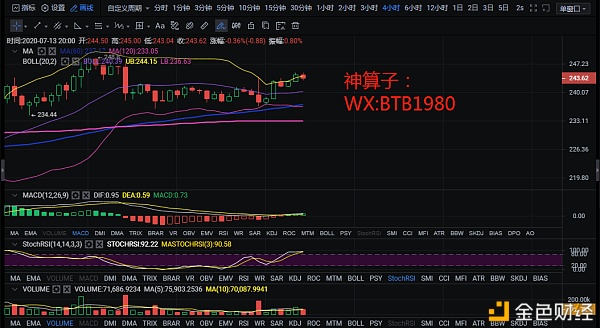 区块链神算子：7.14以太坊午夜精评  回踩在即 行情或将开启反转