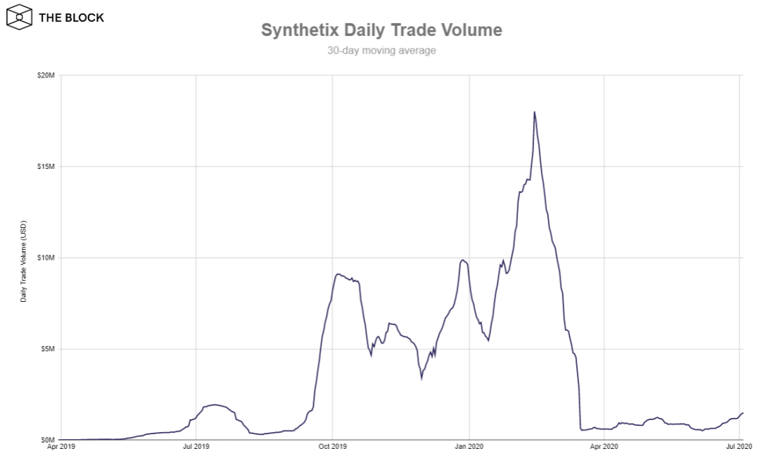 得到教训！ DeFi中的攻击逻辑1