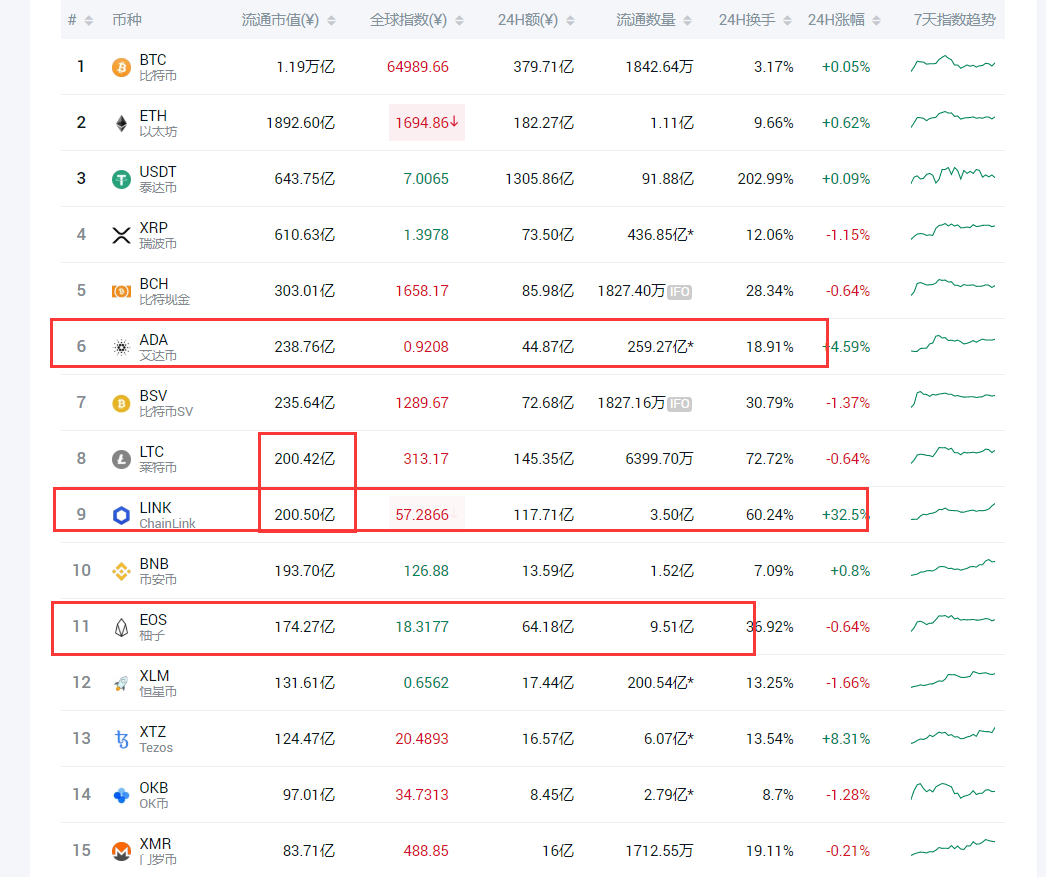 苏哲社区：7.13比特币行情解析 千刀行情一触即发？