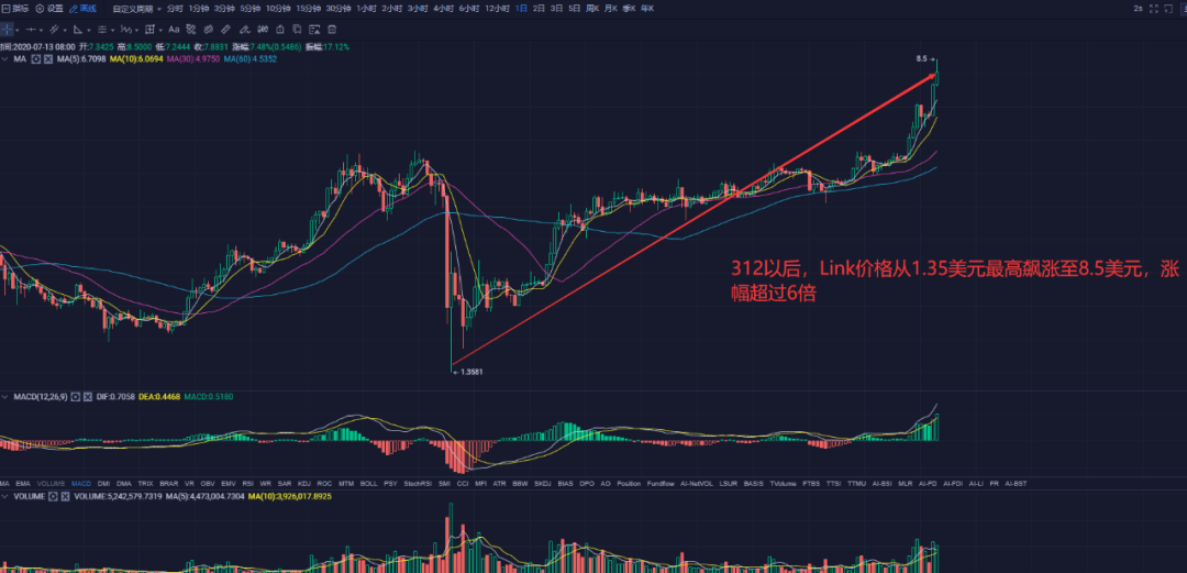 苏哲社区：7.13比特币行情解析 千刀行情一触即发？1