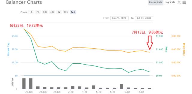 在熊市中炒作“热钱币”的风险1