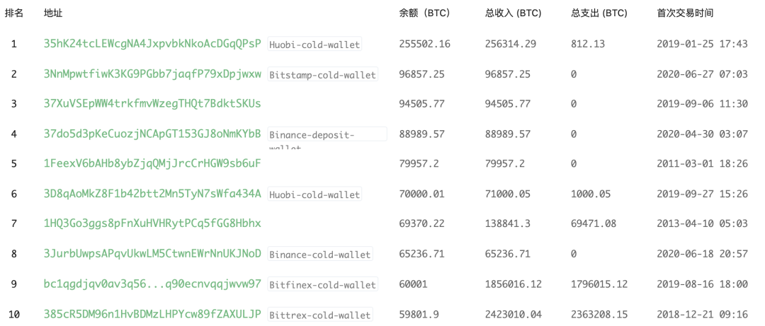 资料图：2155个地址拥有779万个基站，占基站总数的42.26%1