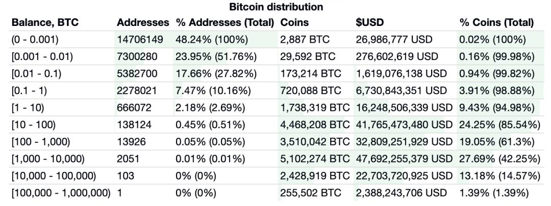资料图：2155个地址拥有779万个基站，占基站总数的42.26%2