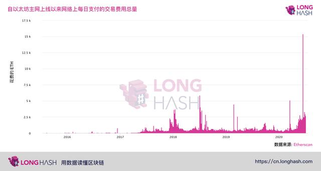 观点：太古坊行业市场泡沫预警，交易成本越来越让用户难以承受。