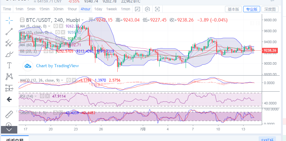 陈楚初:比特币凌晨冲高回落 多头努力再度化为乌有1