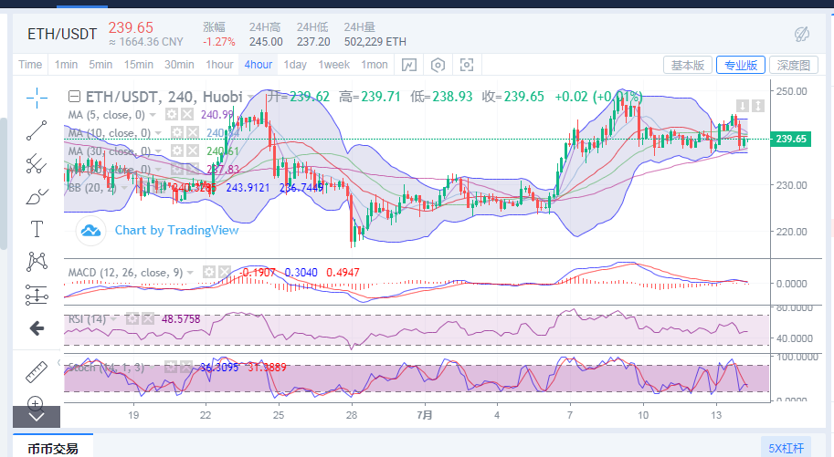 陈楚初:比特币凌晨冲高回落 多头努力再度化为乌有3