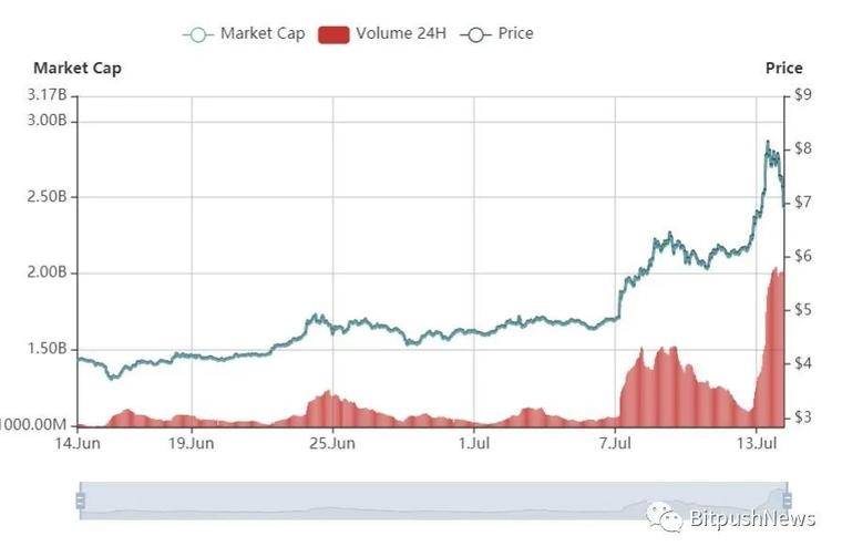 比特币继续疲软, 比特币三剑客LINK / ADA / XTZ引人注目1 比特币继续疲软, 比特币三剑客LINK / ADA / XTZ引人注目1