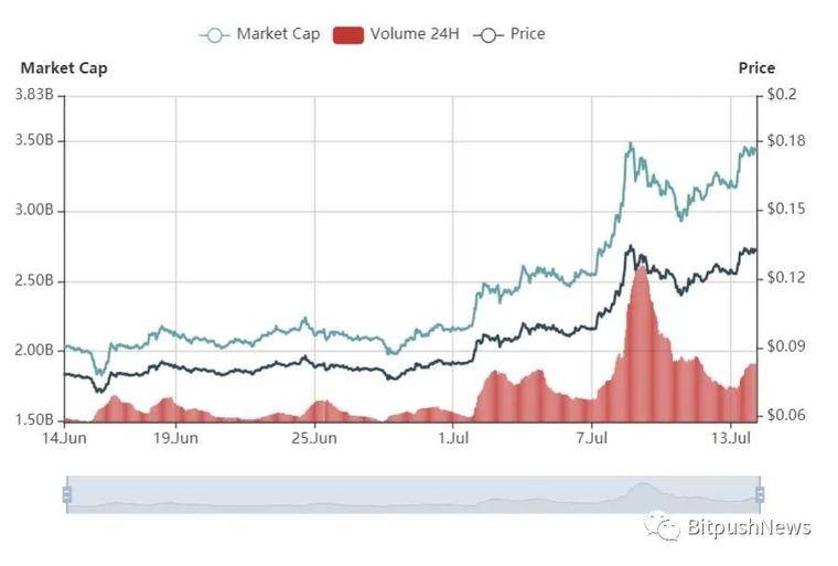 比特币继续疲软, 比特币三剑客LINK / ADA / XTZ引人注目3 比特币继续疲软, 比特币三剑客LINK / ADA / XTZ引人注目3