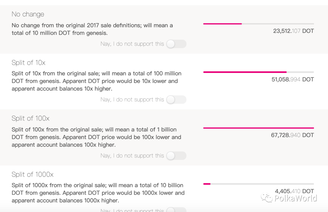 加文·伍德（Gavin Wood）：Polkadot的第一次链上治理投票即将开始1