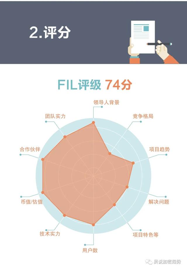 吴朔评价室:filecoin整体分析,综合得分74分2 吴朔评价室:filecoin整体分析,综合得分74分2