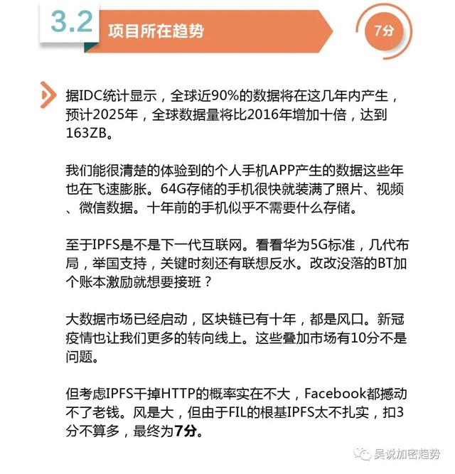 吴朔评价室:filecoin整体分析,综合得分74分4 吴朔评价室:filecoin整体分析,综合得分74分4