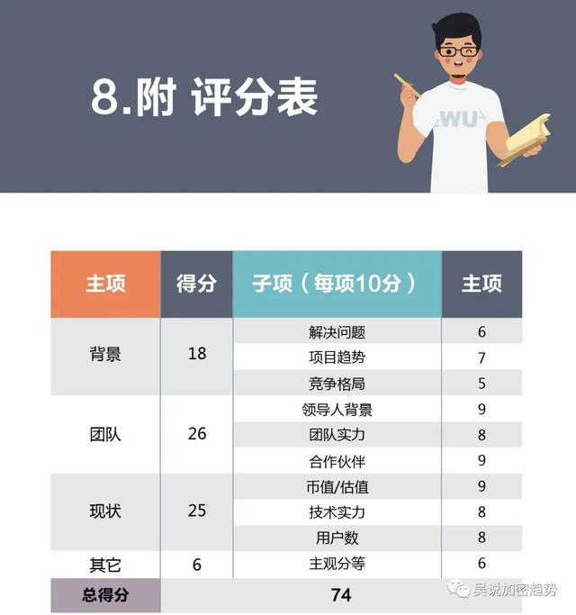 吴朔评价室:filecoin整体分析,综合得分74分12 吴朔评价室:filecoin整体分析,综合得分74分12