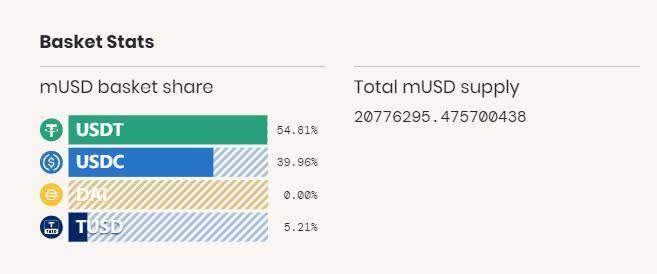 一篇了解稳定币聚合协议mStable的操作和治理模式的文章